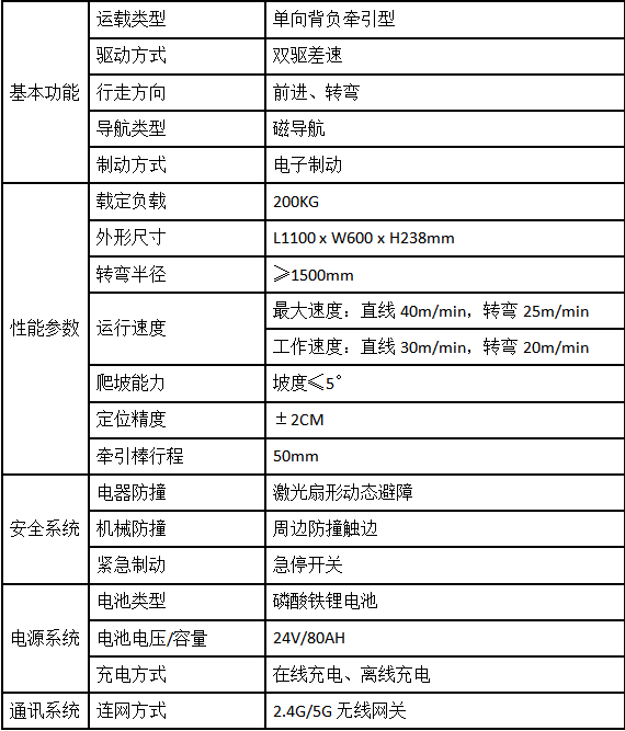 輕載磁導(dǎo)航AGV小車